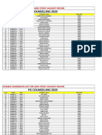 PG Counselling 2020: Eligible Candidates List For Amu Stray Vacancy Round