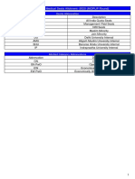 Post Graduate Medical Seats Allotment - 2020 (MOPUP Round) : Quota Abbrevation