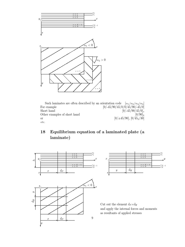 18 Equilibrium Equation of A Laminated Plate (A Laminate) | PDF ...