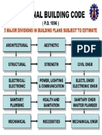 NBC - Major Divisions in Bldg Plans - DPWH