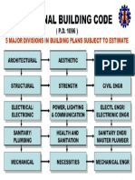 NBC - Major Divisions in Bldg Plans - DPWH.pdf