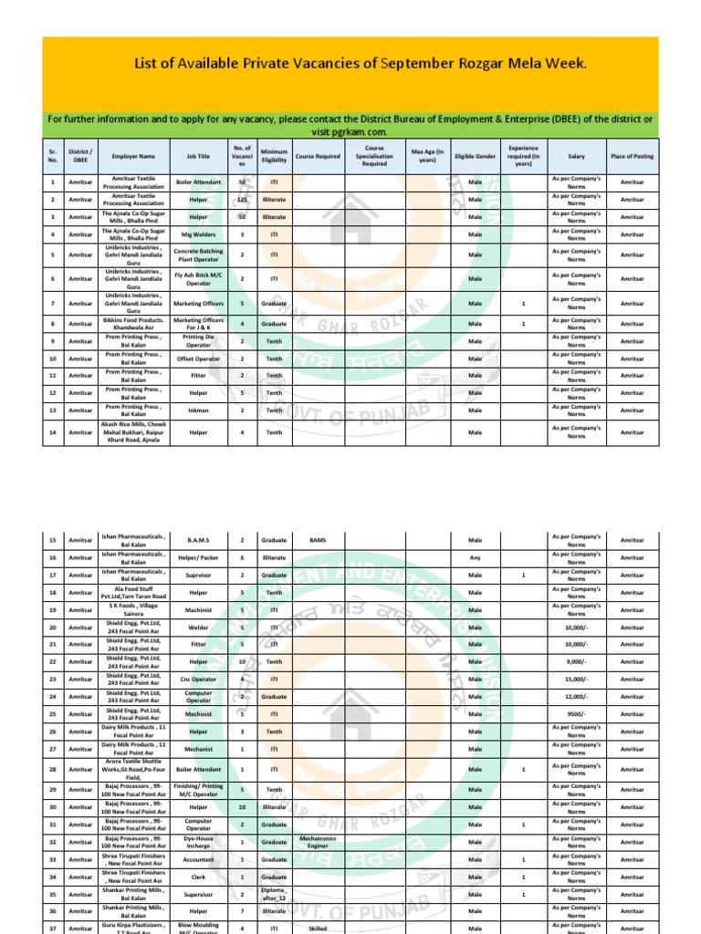 Vacancy Seprozgar Pdf Numerical Control Programmer