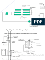 Figure 3: Typical Osmotic Distillation System For Juice Concentration