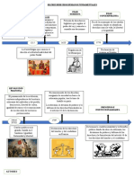 MATRIZ DERECHOS HUMANOS FUNDAMENTALES Historico