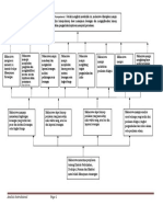 Analisis Instruksional Manajemen Keuangan