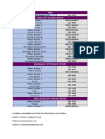 directory (legal and govt)