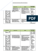 Format Analisis KI dan KD IPK Materi