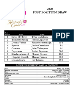 Kentucky Oaks Draw Sheet (FINAL)