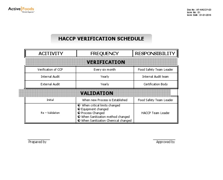 HACCP Verification Schedule and Roles | PDF