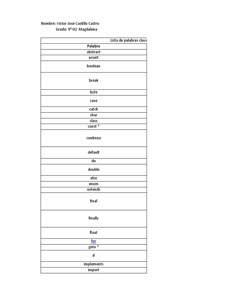 Palabras Reservadas en Java y su Uso | PDF | Tipo de datos | Objeto ...