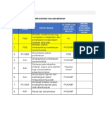 1.5 Pengurusan Infrastruktur Dan Persekitaran