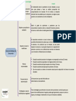 Actividad 3 Unidad 2 Cuadro Sinoptico Indicadores Macroeconomicos Parte 1