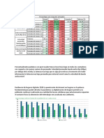 Digitalización de La Información