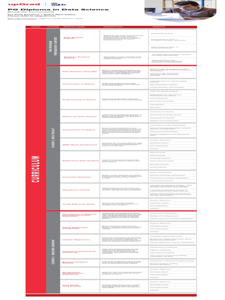 Data Science PG Diploma Curriculum | PDF | Regression Analysis ...