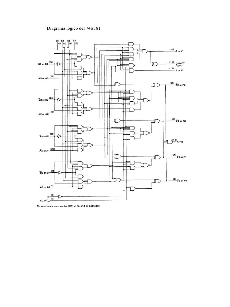 Comparadores y decodificadores 74LS181 | PDF | Informática