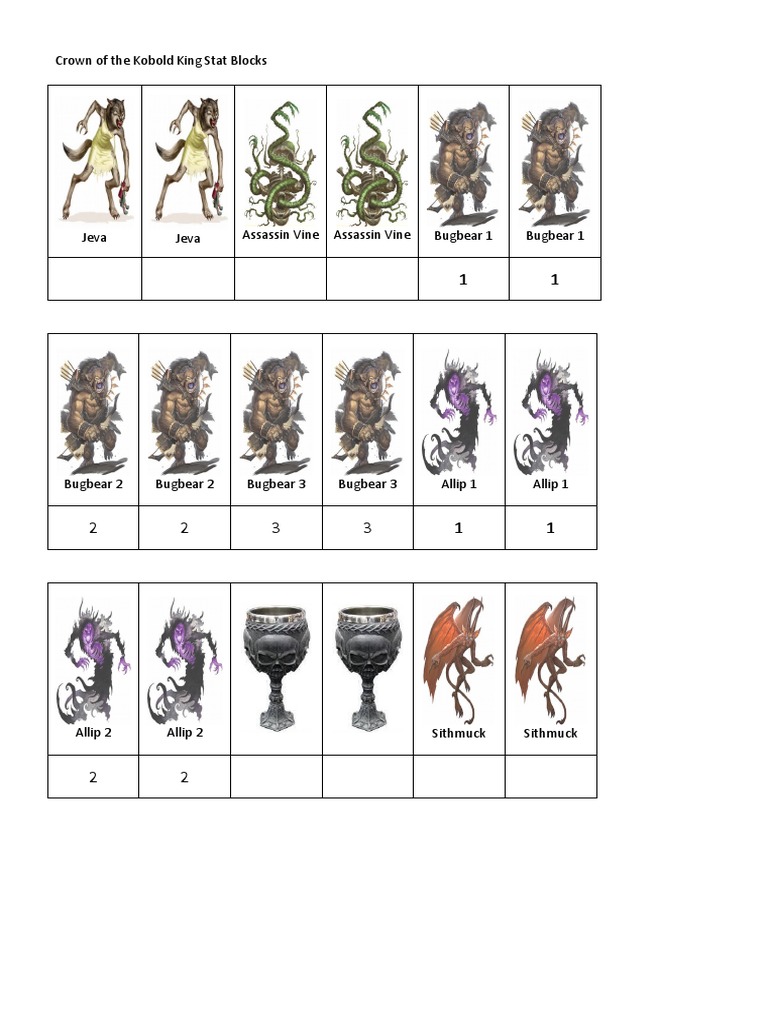 Kobold King Stat Blocks Overview | PDF