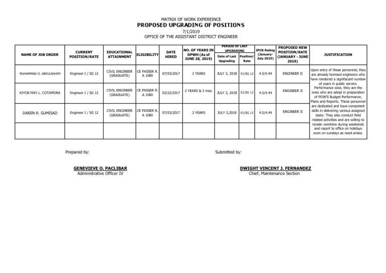 Proposed Position Upgrades for Engineers | PDF | Business