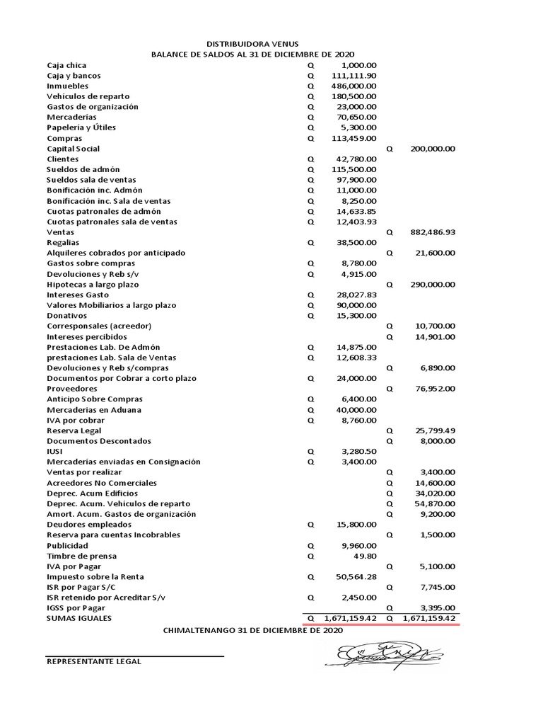Ejercicios de Ajustes Contables Resueltos | PDF | Impuesto sobre la ...
