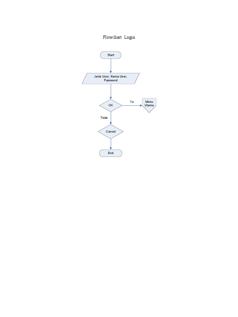 Download 83 Koleksi Gambar Flowchart Login Terbaik Gratis