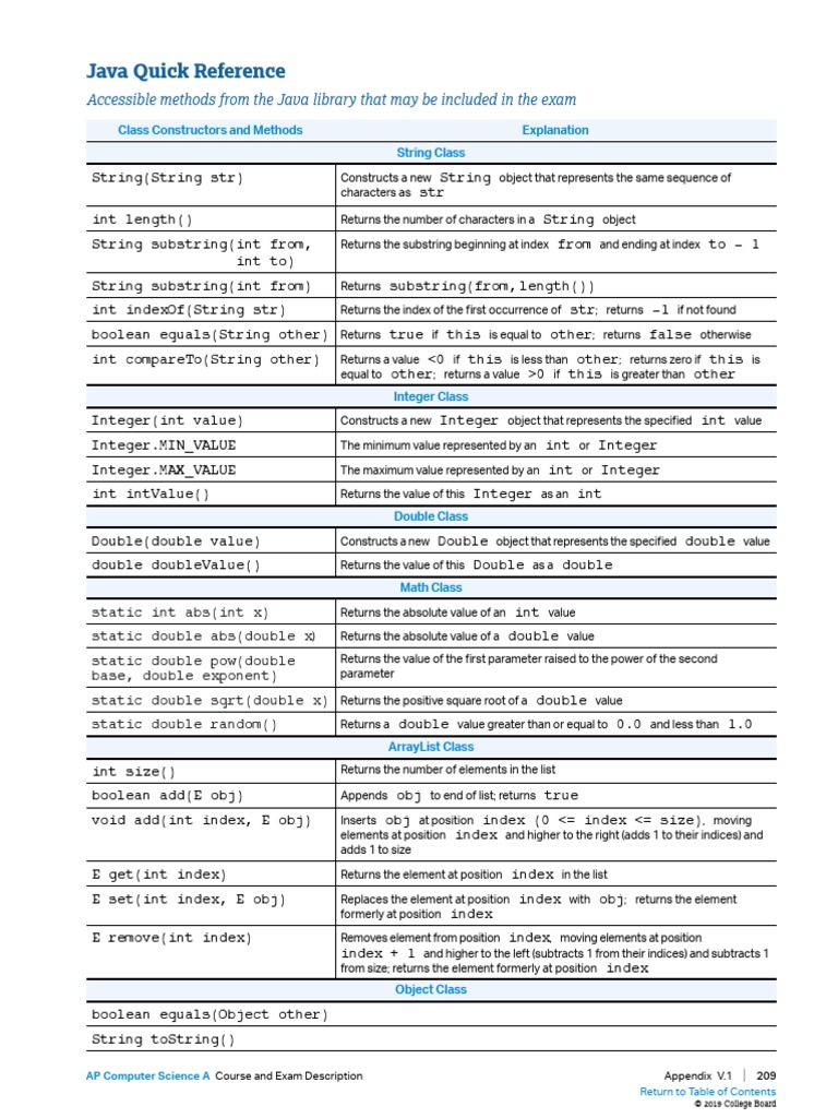 Ap-Computer-Science-A-Java-Quick-Reference 0 | PDF | Integer (Computer ...