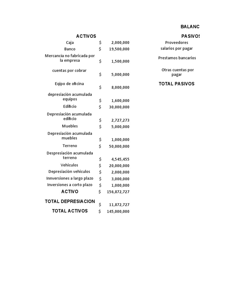 Balance General y Estado de Resultados | PDF | Hoja de balance | Estado ...