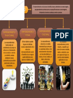 Manifestaciones Del Emprendimiento - EPT PDF