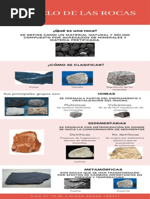 Hoja De Trabajo Sobre El Diagrama Del Ciclo De Las Rocas