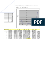 Metodo de Biseccion Excel y Visual Basic