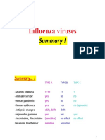 9-Influenza Viruses Summary PDF