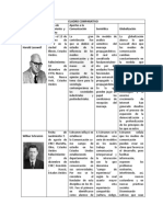 CUADRO COMPARATIVO- COMUNICACION.docx