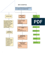 Mapa Conceptual