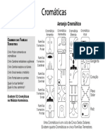 Cromaticas.pdf