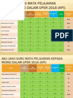 Aku Janji Guru Mata Pelajaran Kepada Murid Dalam