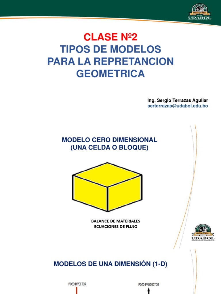 Tipos De Modelos De Simulacion