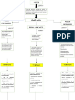 Mapa Pozos PDF