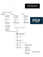 Diagrama de Flujo de Operaciones Producción de Hierro Puro