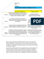 Cuadro Compartivo A Partir de La Lectura de Garay