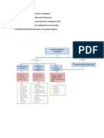 MAPA CONCEPTUAL del sistema financiero colombiano.docx