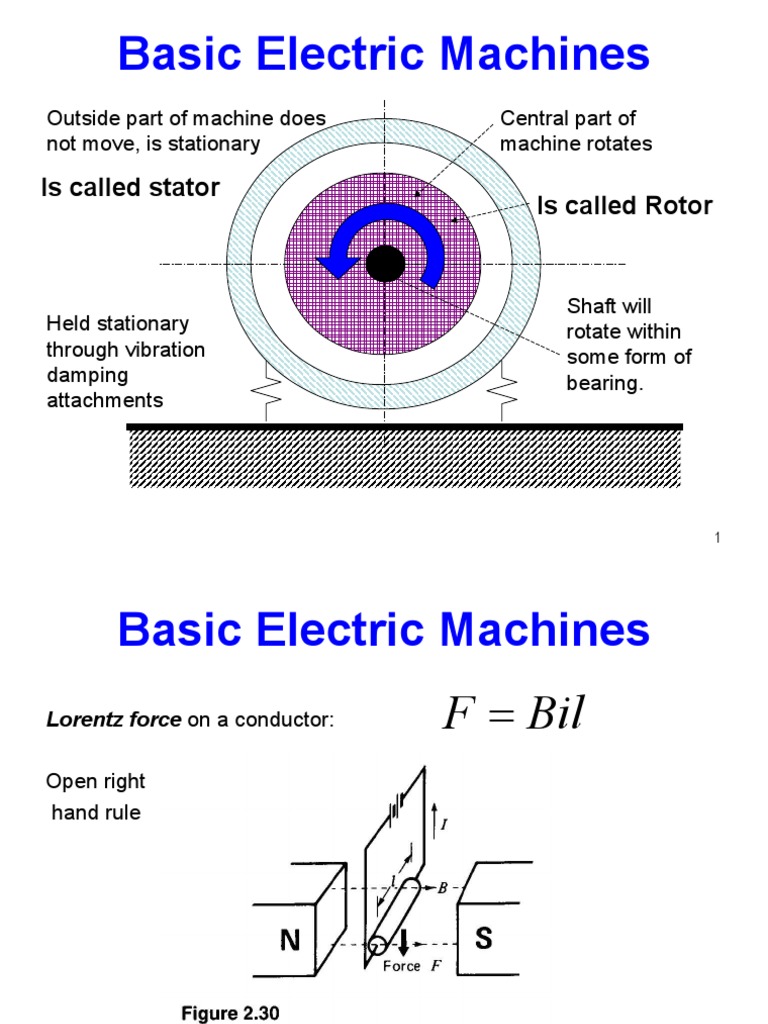 Basic Electric Machines: Is Called Stator Is Called Rotor | PDF