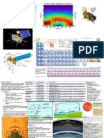 Remote Sensing Cheat Sheet Pt. 1