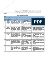 Contoh Blueprint Untuk Menyusun Skala