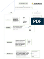 Mapa Conceptual Riesgos