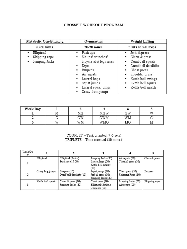 30-Day CrossFit Workout Program PDF | PDF | Kettlebell | Physical Fitness