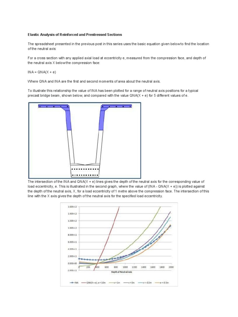 Elastic Analysis of Reinforced and Prestressed Sections | PDF ...