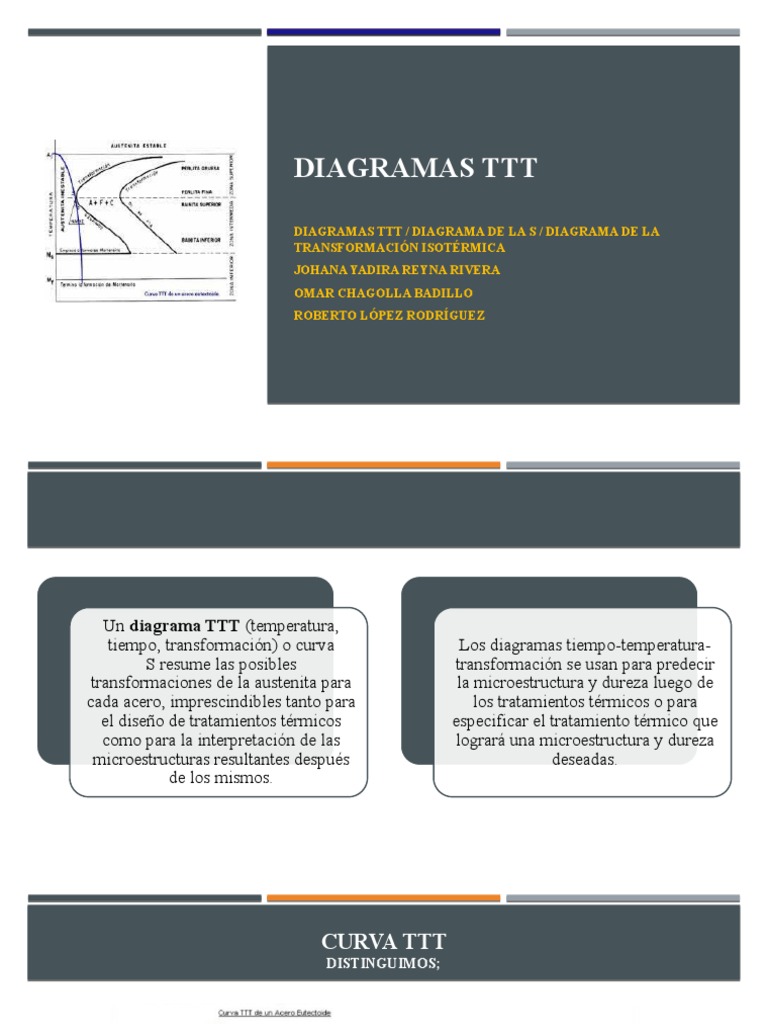 Diagramas TTT y Transformaciones Isotérmicas | PDF | Tratamiento a base ...