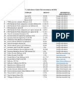 Indicadores e Indices Mexico