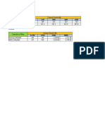 Capacity in Mbps Channel Bandwidth Huawei 51 109 245 333 504 NEC 53.2 121.4 247.1 341.9 495.8