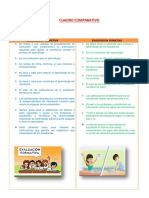 Cuadro Comparativo Evaluciona Formativa y Sumativa