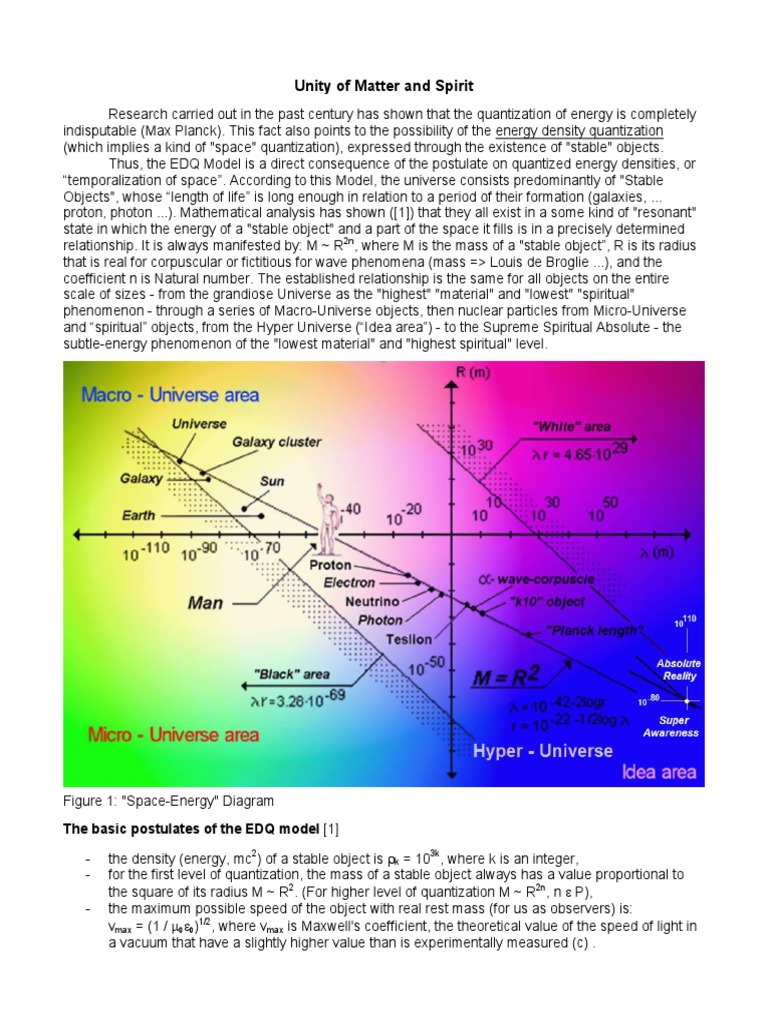 Astral Quantization in EDQ Model | PDF | Speed Of Light | Soul