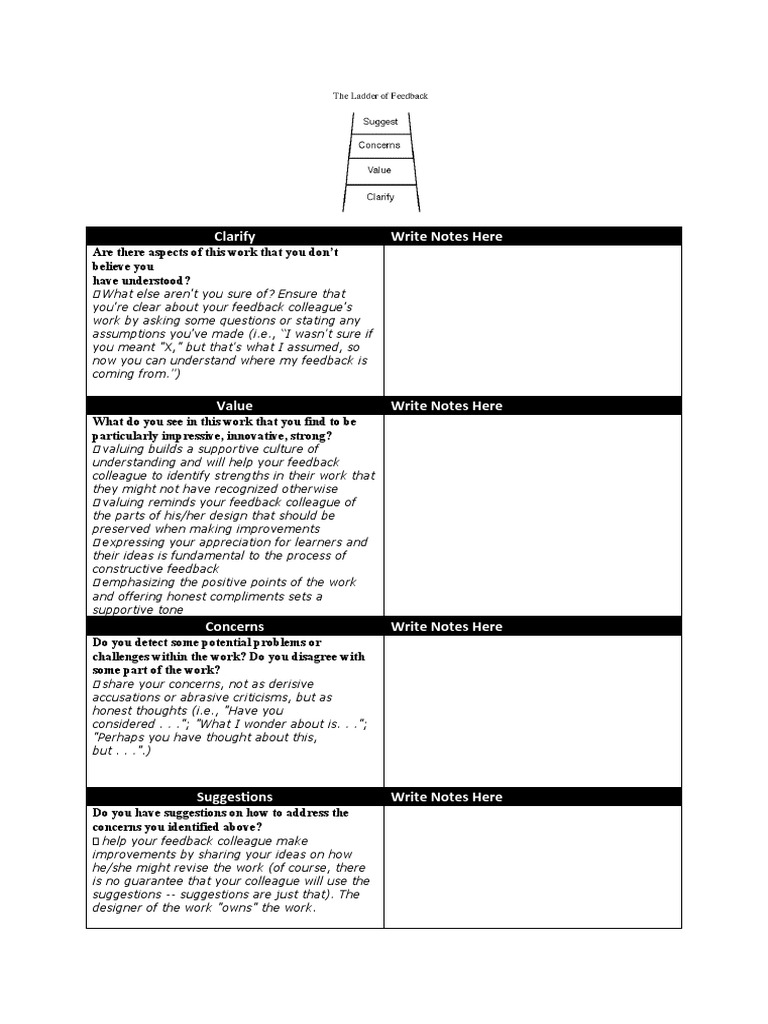 Ladder of Feedback Word Version PDF